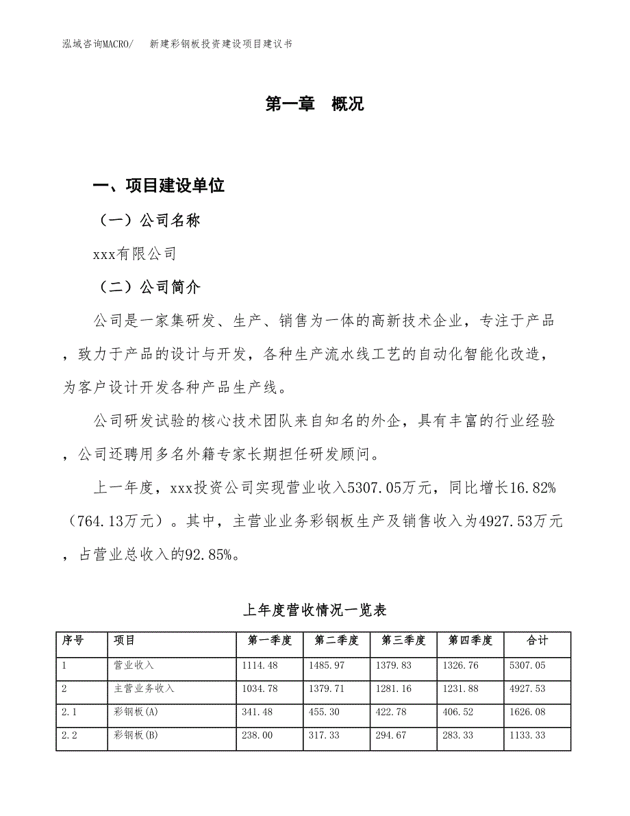 新建彩钢板投资建设项目建议书参考模板.docx_第1页