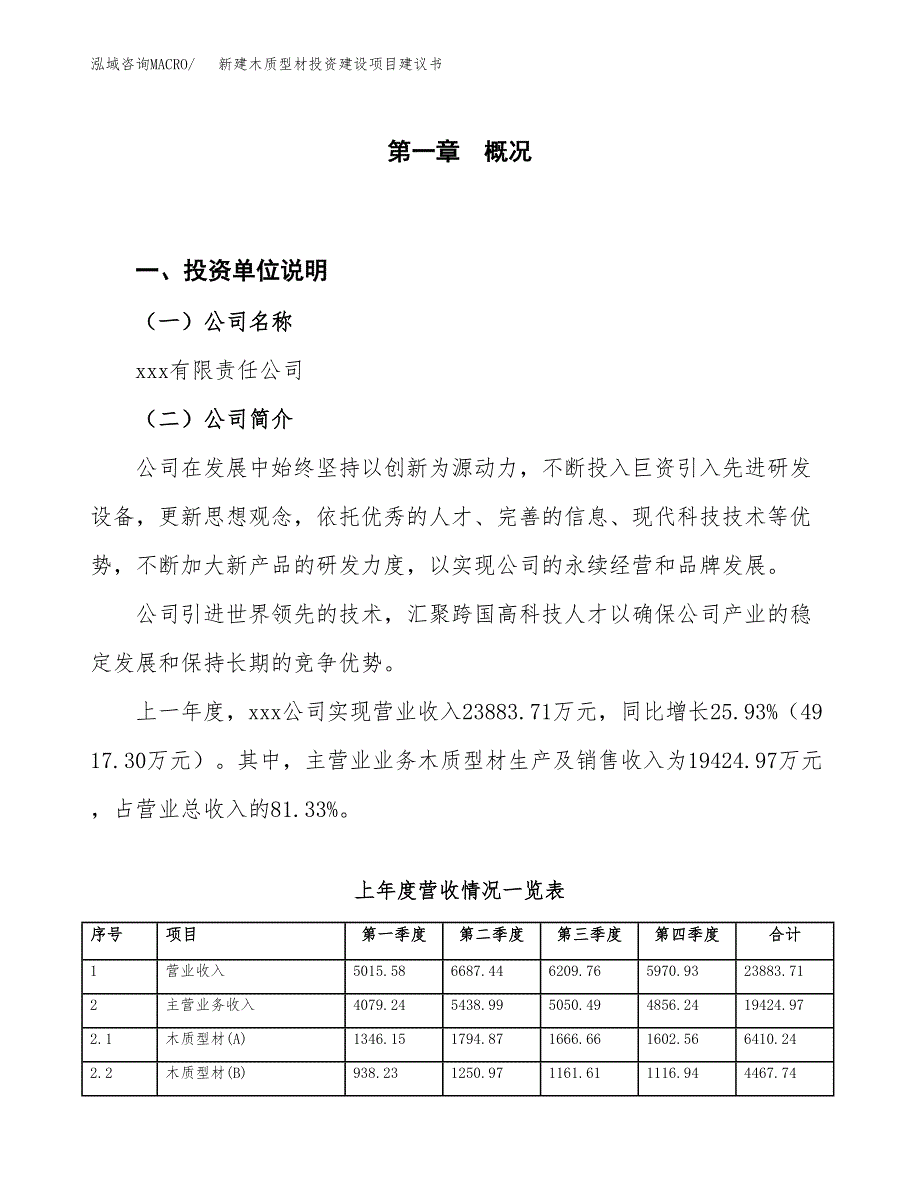 新建木质型材投资建设项目建议书参考模板.docx_第1页