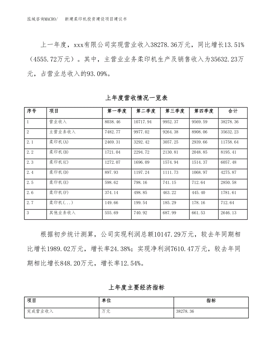 新建柔印机投资建设项目建议书参考模板.docx_第2页