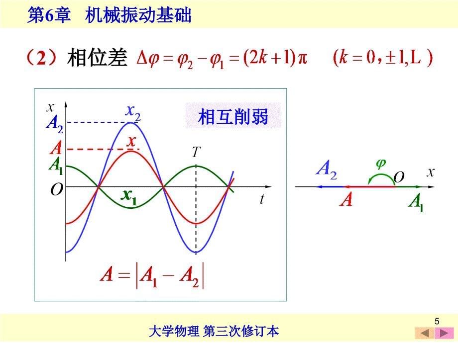 谐振动的合成_第5页