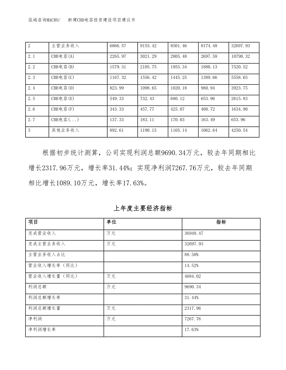 新建CBB电容投资建设项目建议书参考模板.docx_第2页