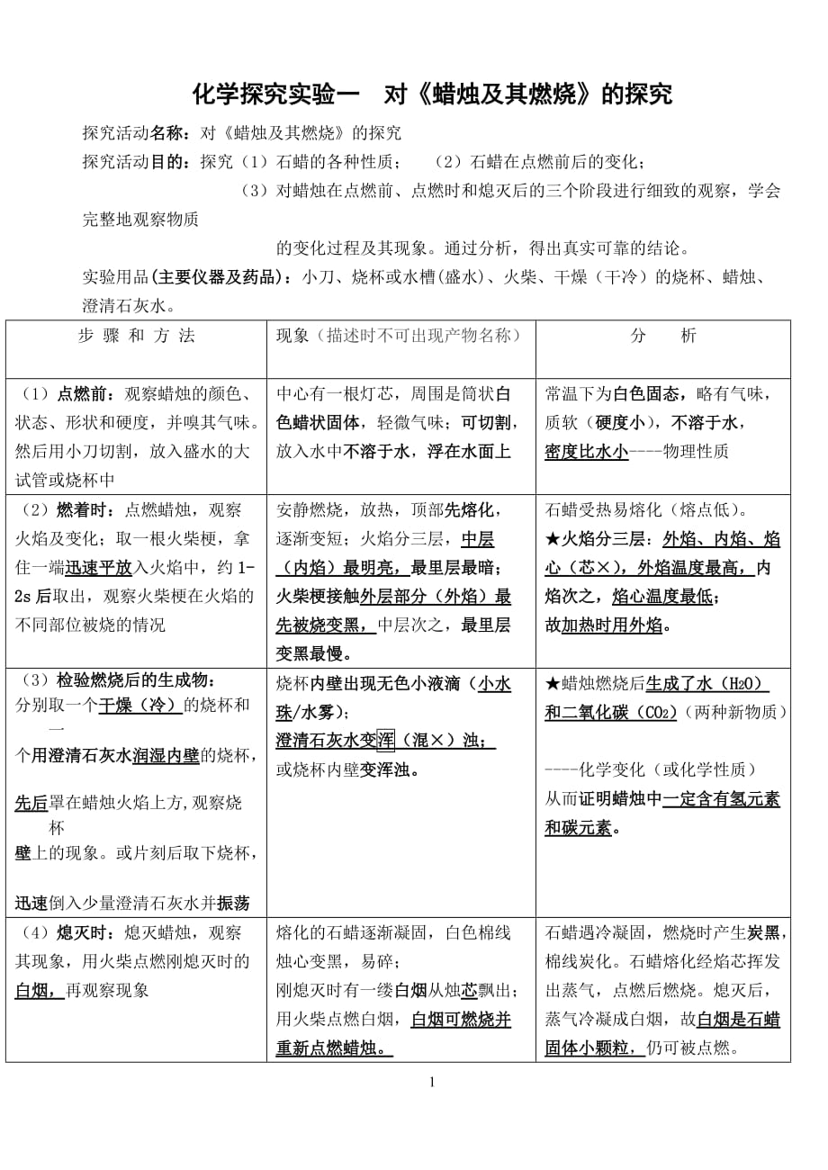 探究实验一对蜡烛及其燃烧的探究视频、教案、例题、小结、作业、测试资料_第1页