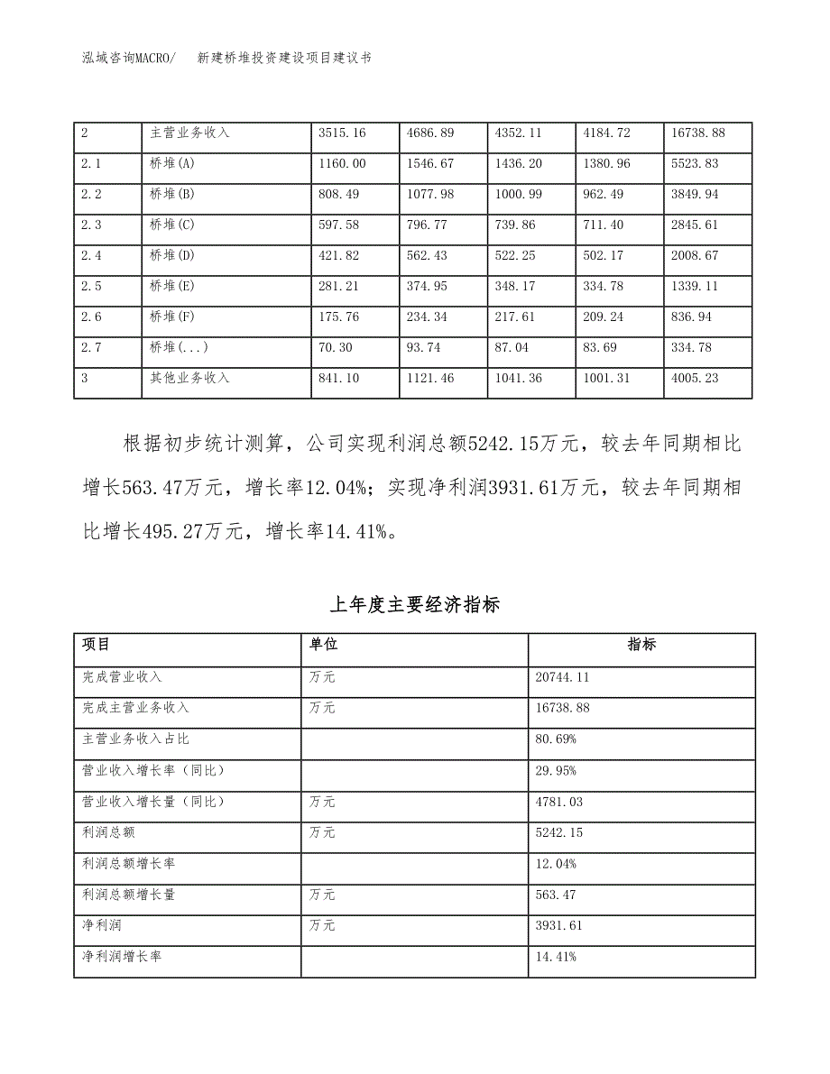 新建桥堆投资建设项目建议书参考模板.docx_第2页