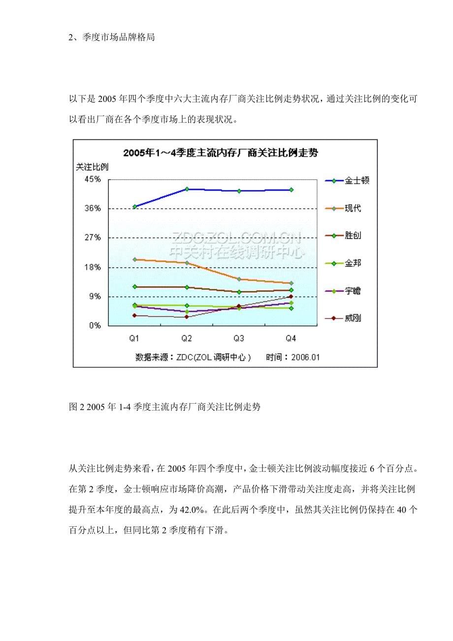 中国内存市场年度分析报告_第5页