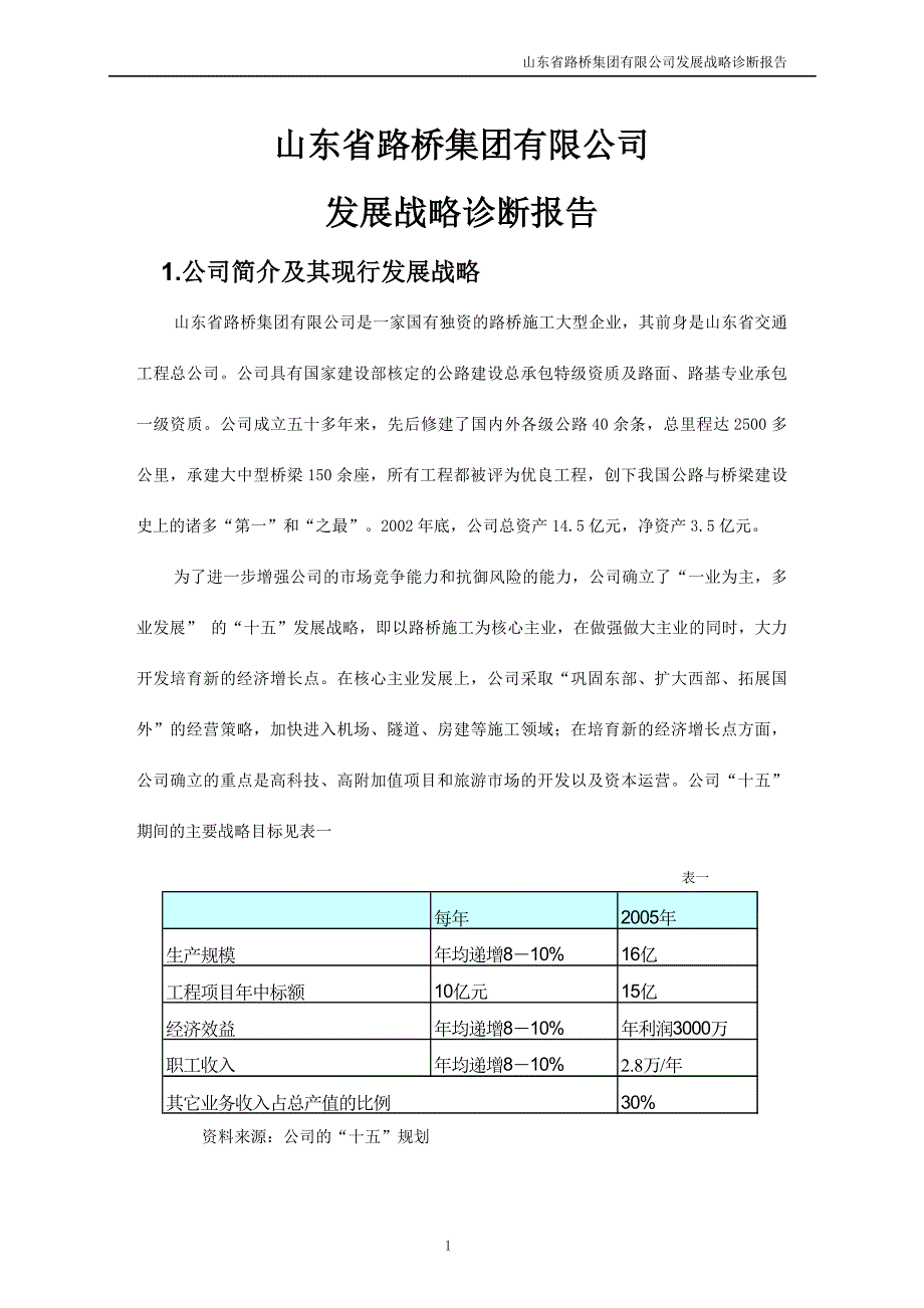 战略诊断报告书_第3页