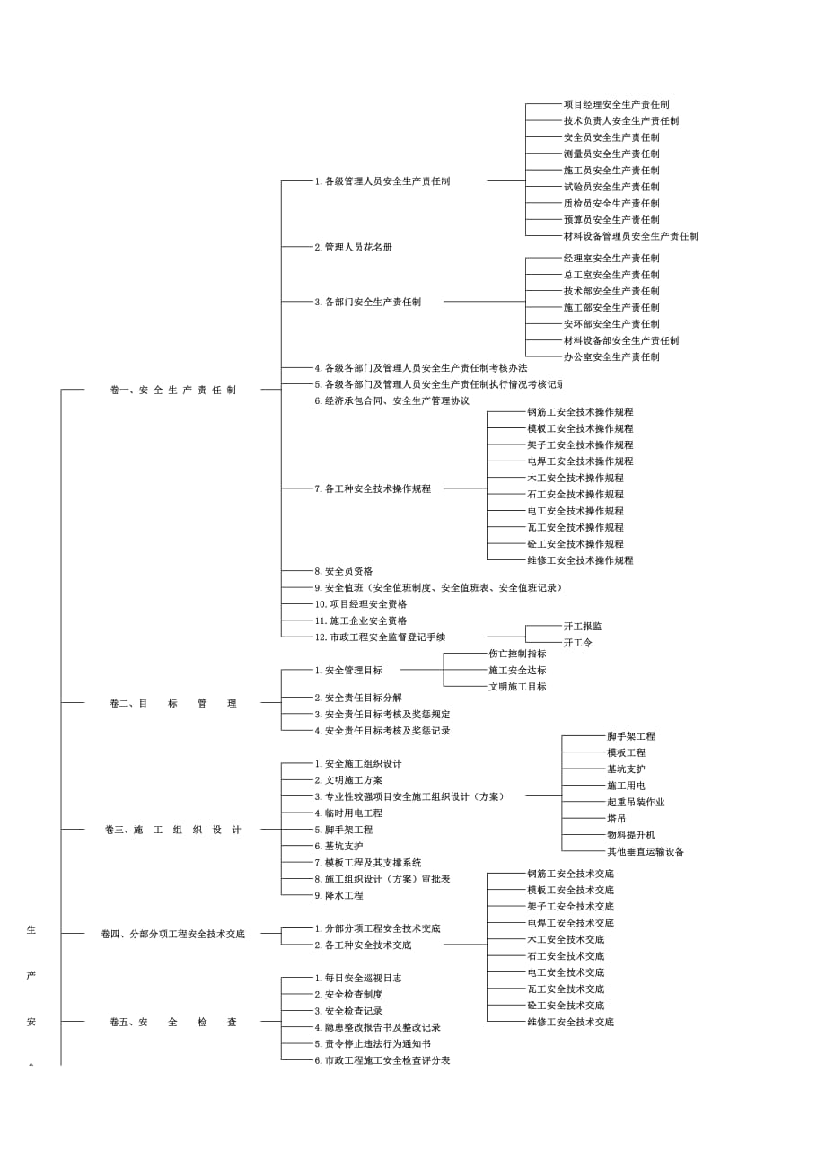 市政工程安全资料管理图解_第1页