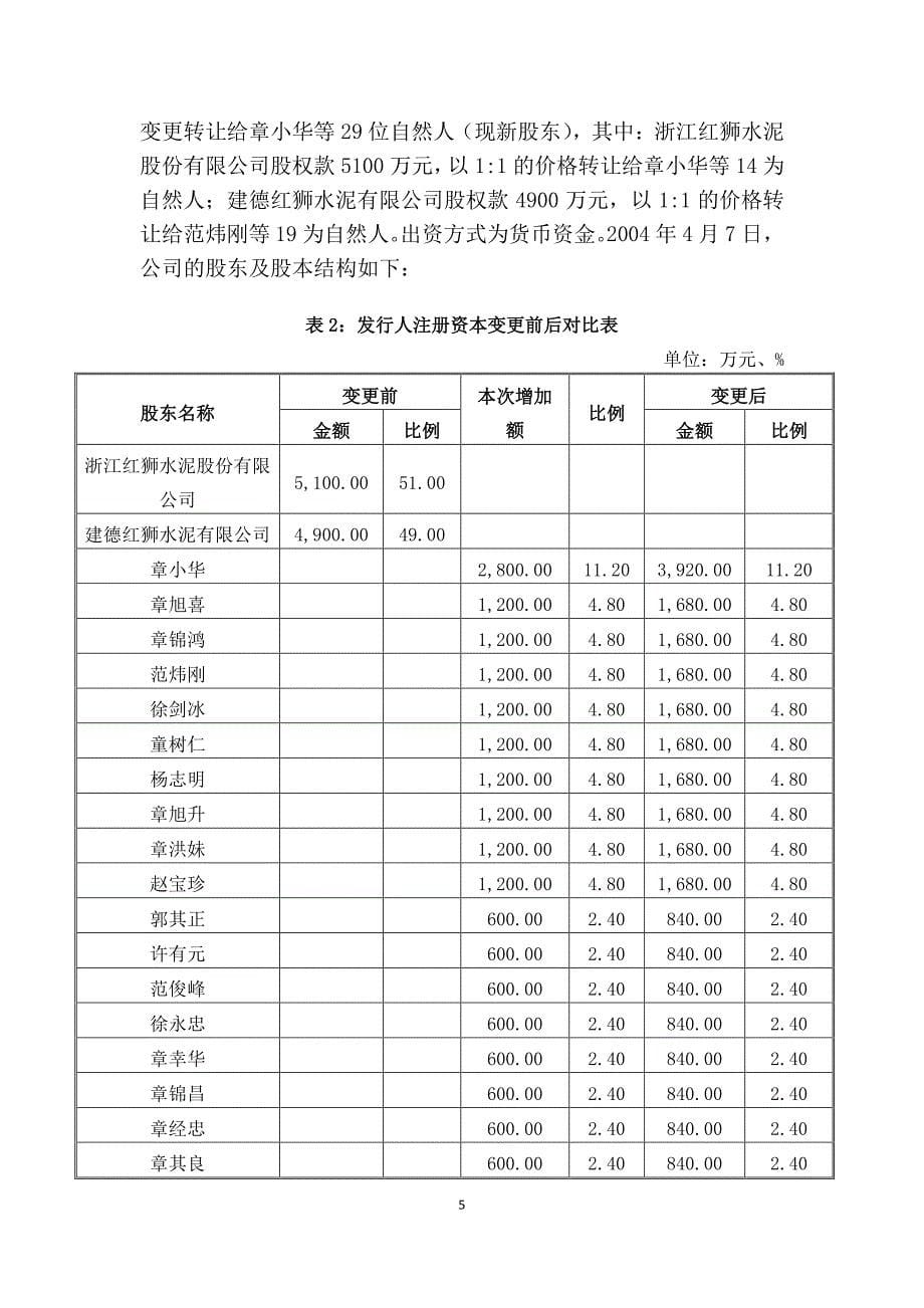 红狮控股集团有限公司2018年度第二期超短期融资券法律意见书_第5页