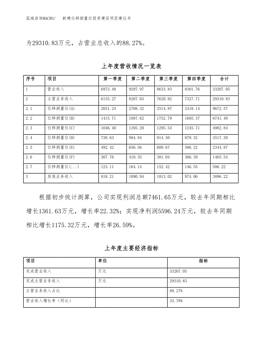 新建位移测量仪投资建设项目建议书参考模板.docx_第2页