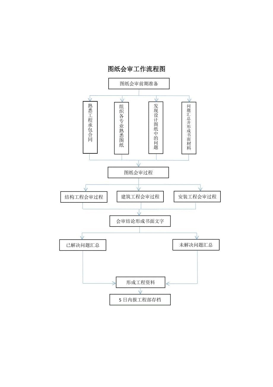 工程项目管理工作流程图资料_第5页