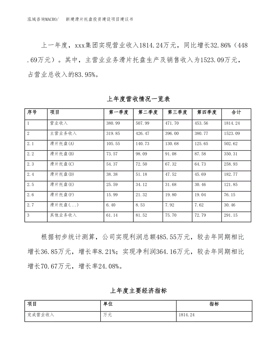 新建滑片托盘投资建设项目建议书参考模板.docx_第2页