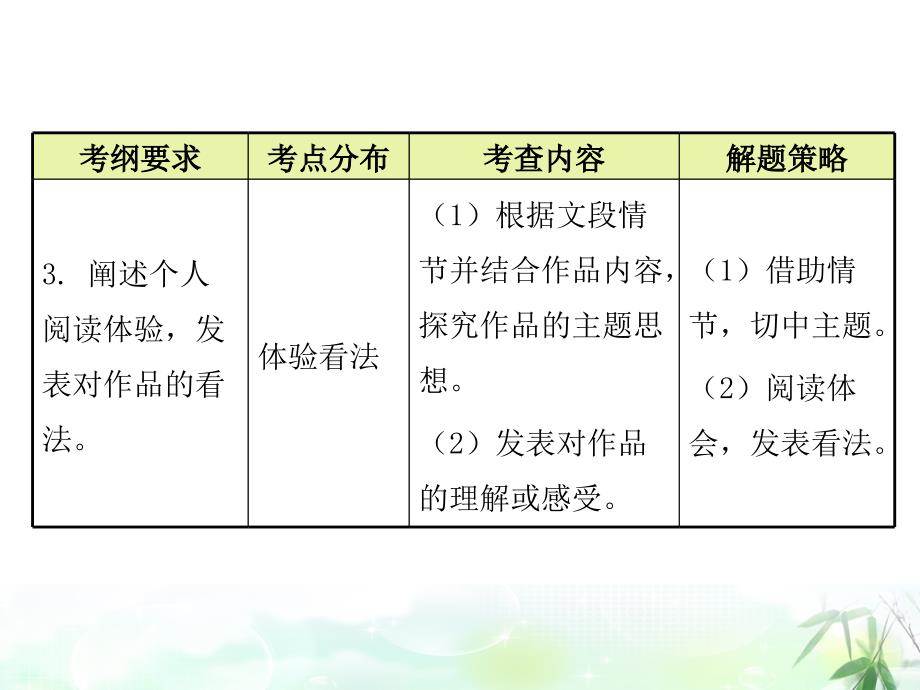 2019秋九年级语文名著阅读专题备考课件：第一部分 广东中考名著阅读考点解析 (共70张PPT)_第4页