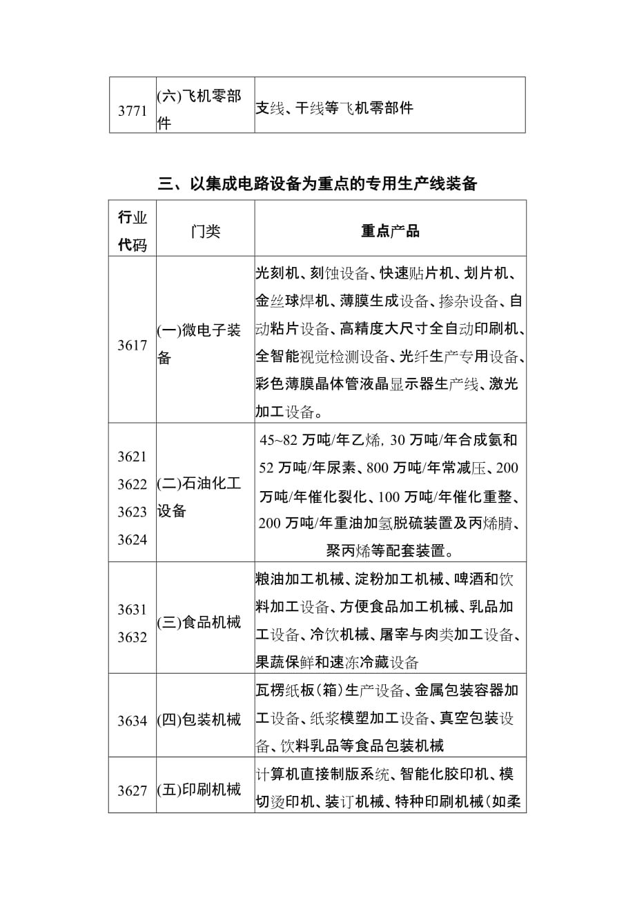 临港开发区拟重点发展的产业及产品门类_第4页