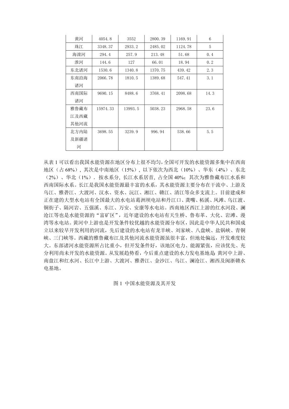 中国水电行业发展分析及投资预测报告_第2页