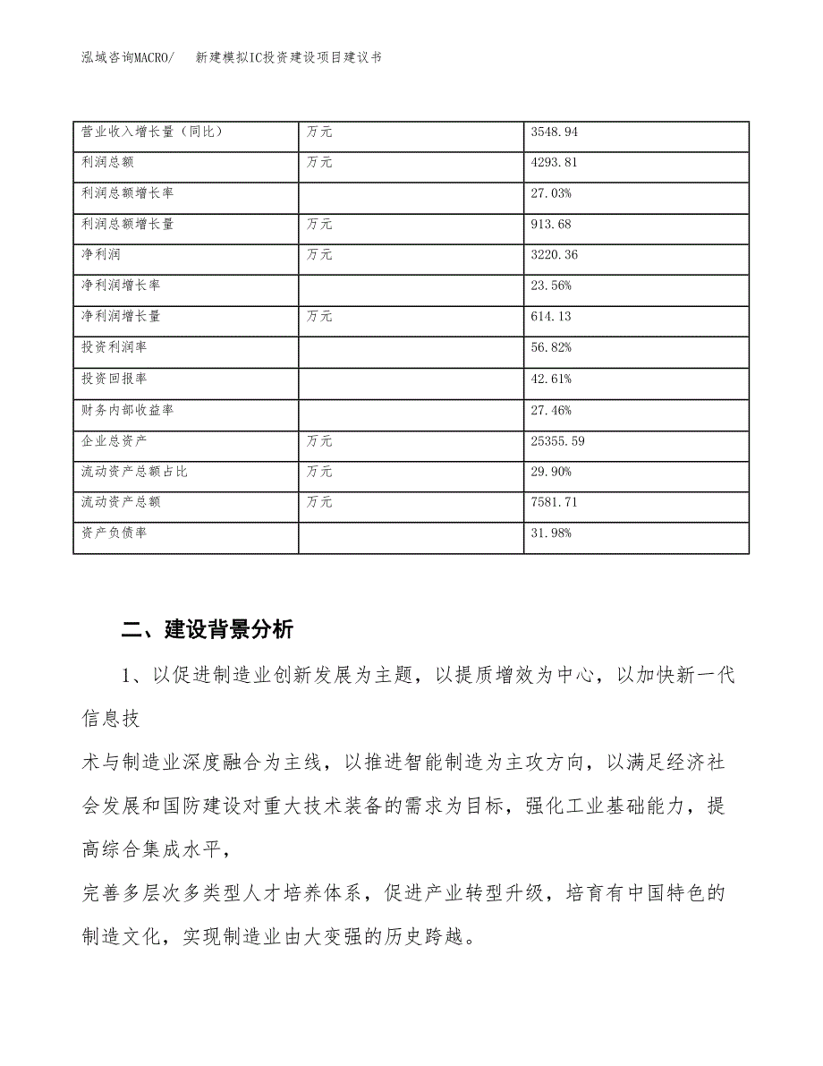 新建模拟IC投资建设项目建议书参考模板.docx_第3页