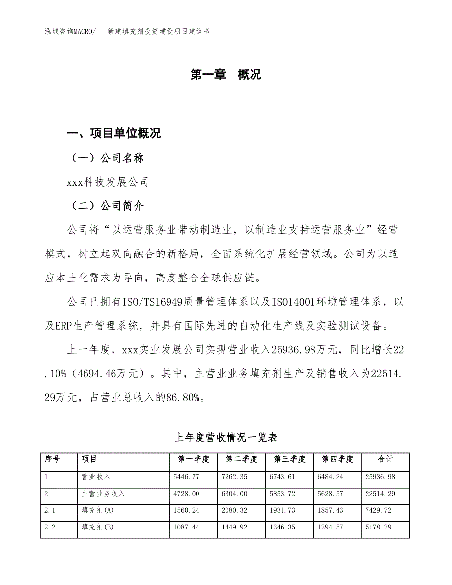 新建填充剂投资建设项目建议书参考模板.docx_第1页