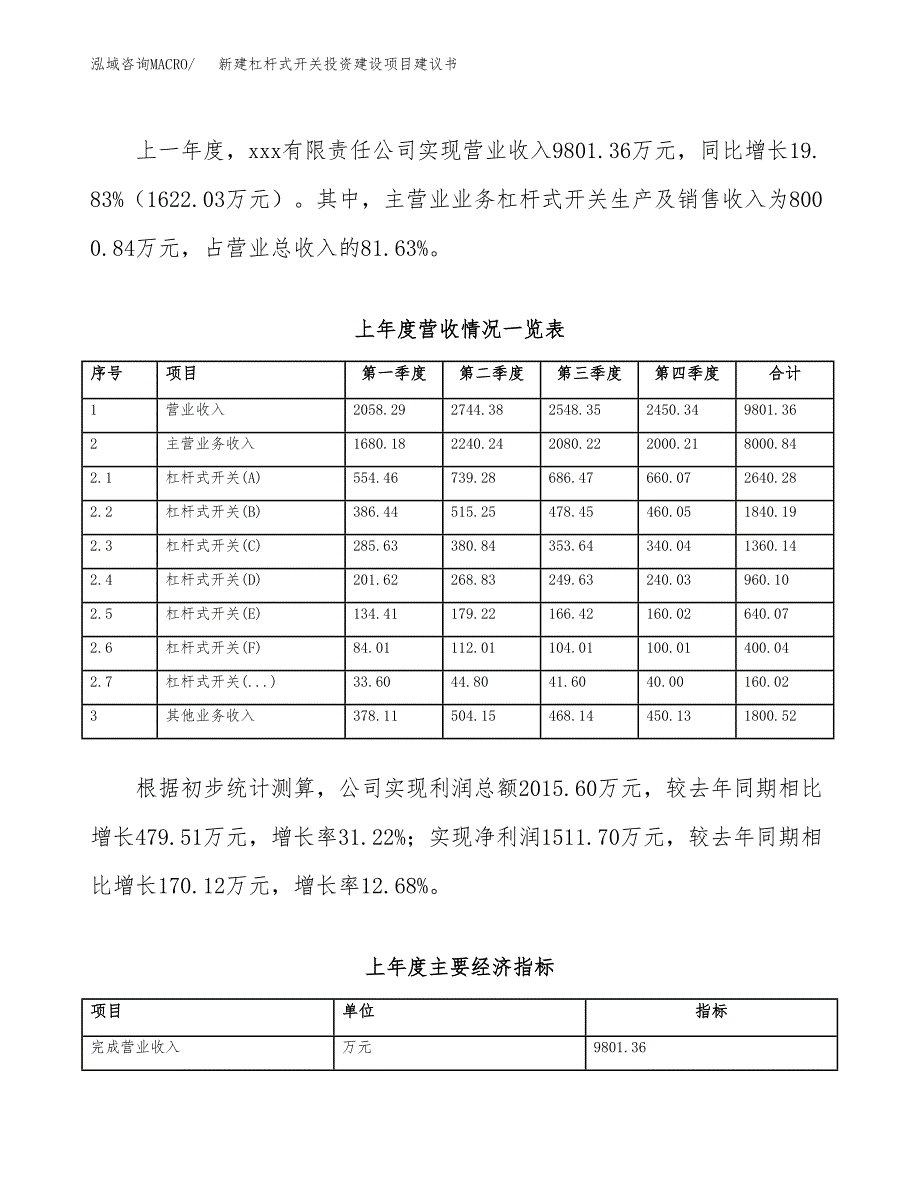 新建杠杆式开关投资建设项目建议书参考模板.docx_第2页