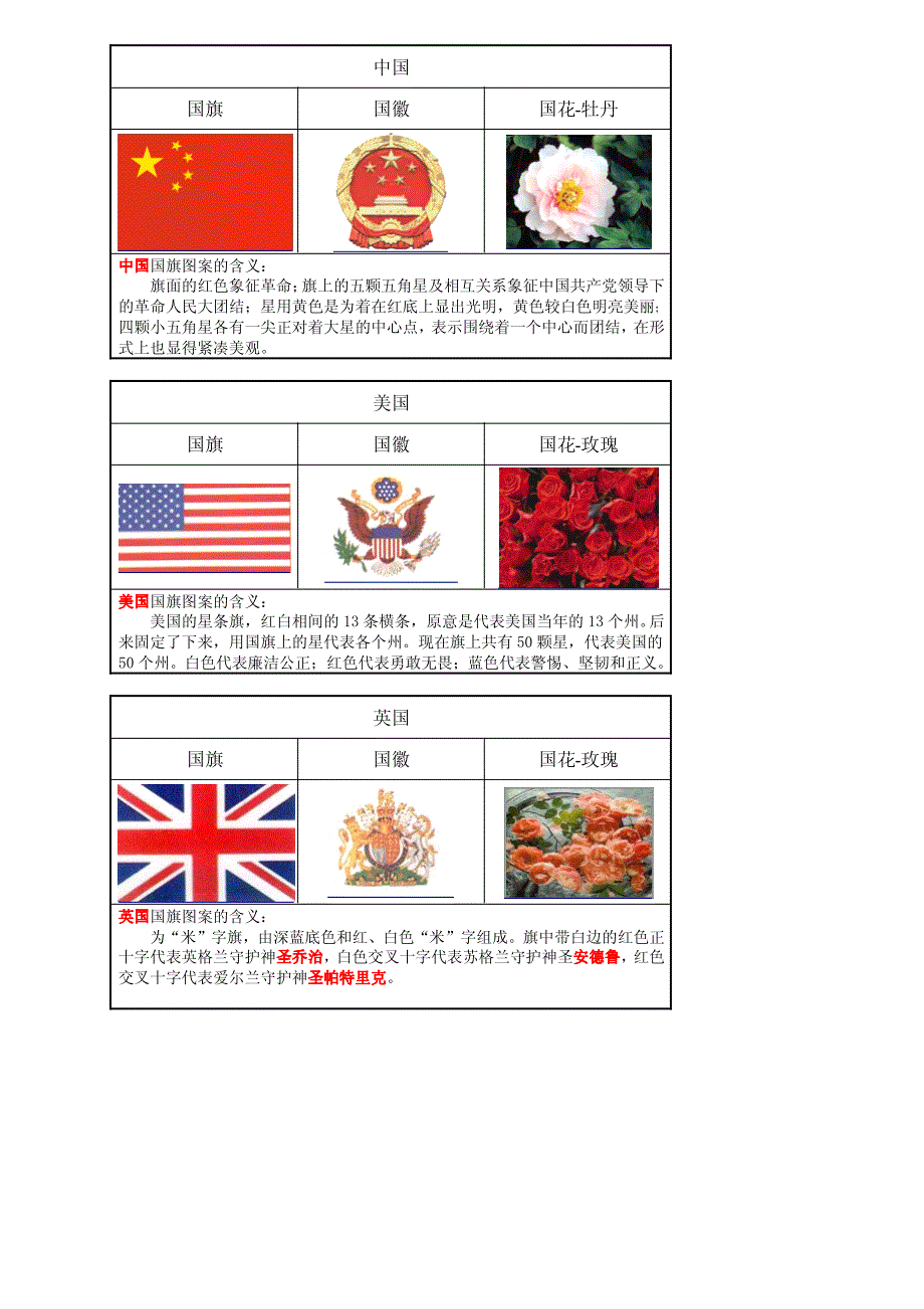 各国国旗国花_第1页