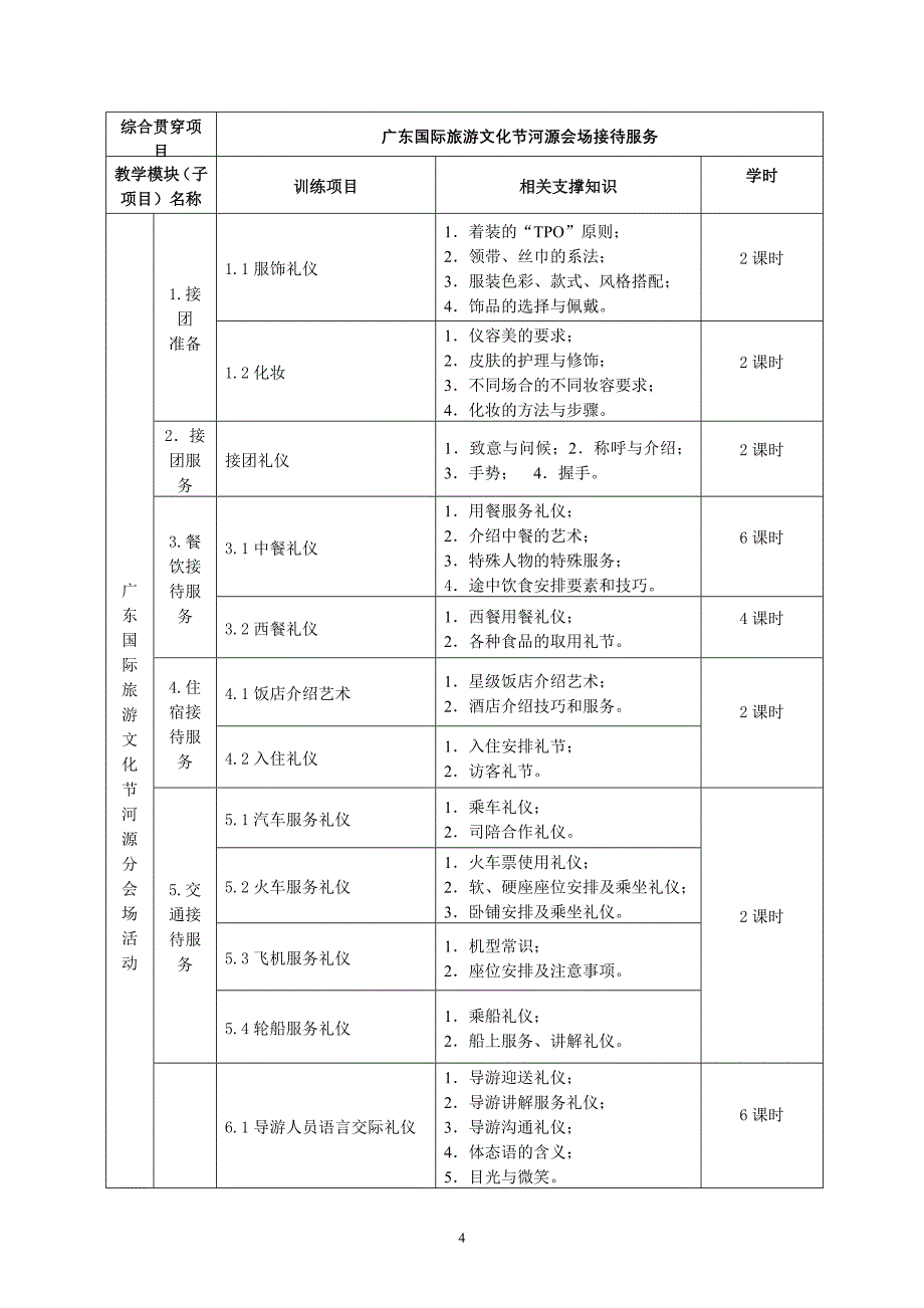 旅游服务礼仪课程教学设计_第4页