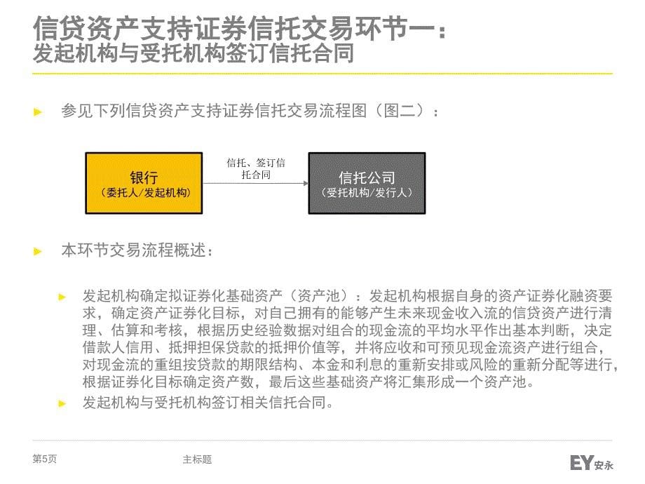 信贷资产支持证券信托交易流程与税务处理介绍_第5页