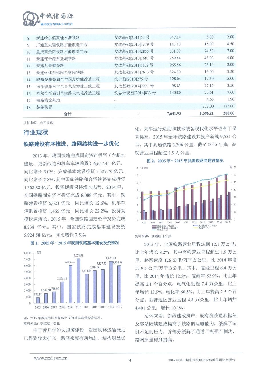 2016年第三期中国铁路建设债券信用评级报告及跟踪评级安排_第4页