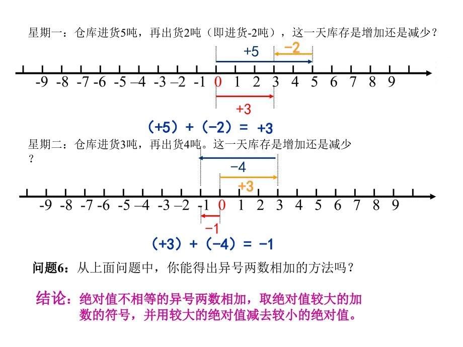 浙教版七年级数学上册《有理数的加法》课件_第5页