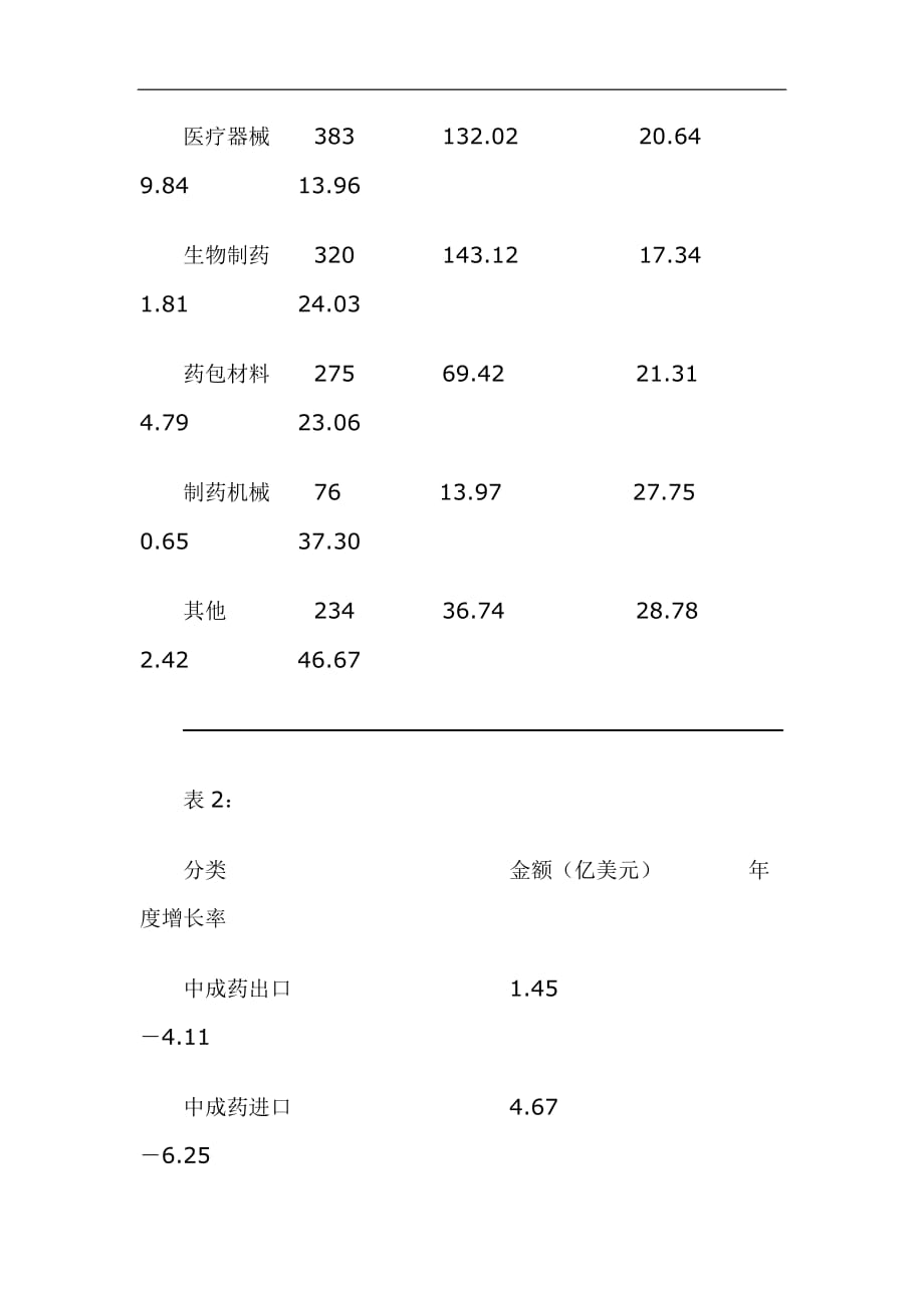 中药企业的发展之路_第3页