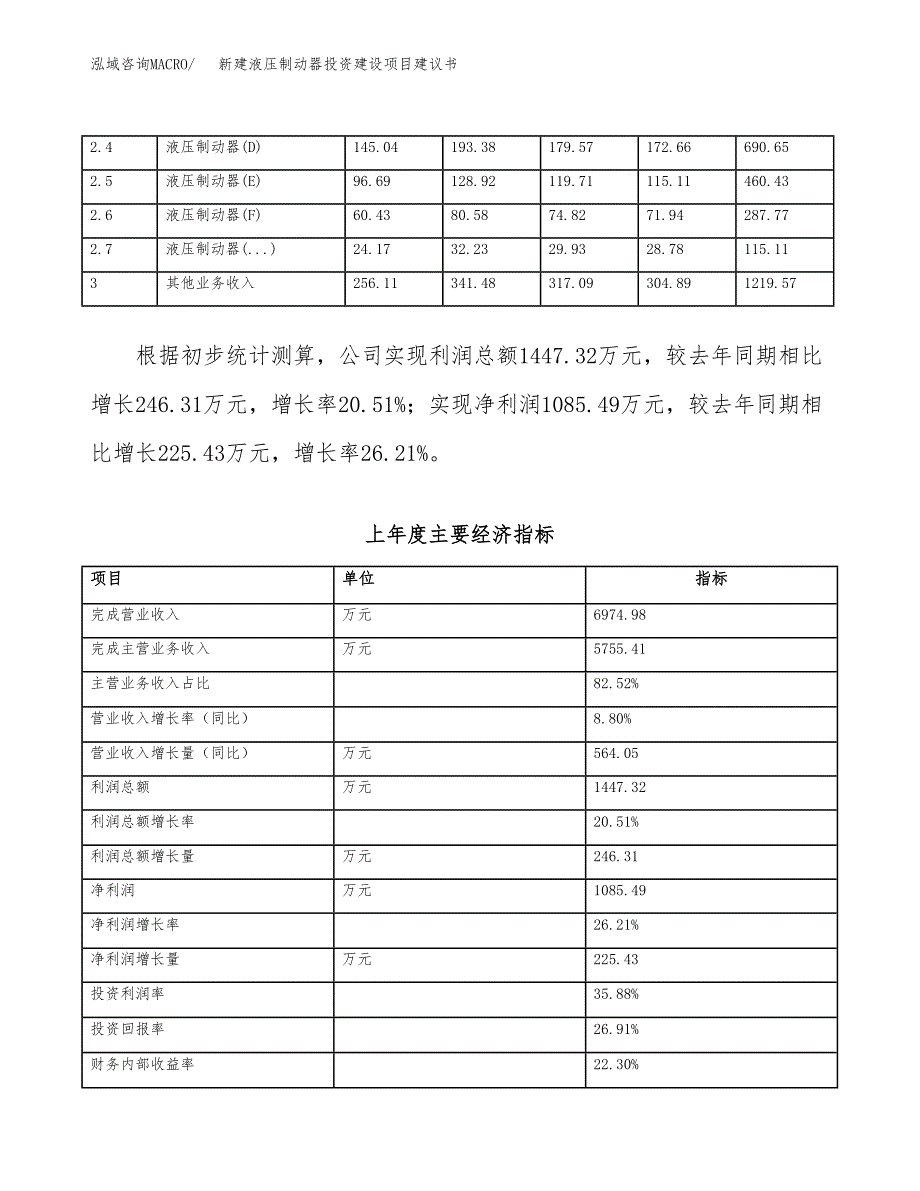 新建液压制动器投资建设项目建议书参考模板.docx_第2页