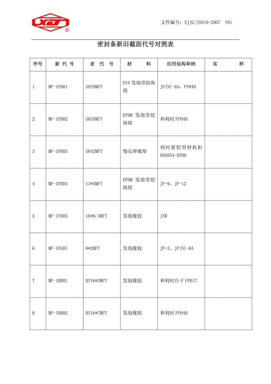 密封条选用手册_第5页