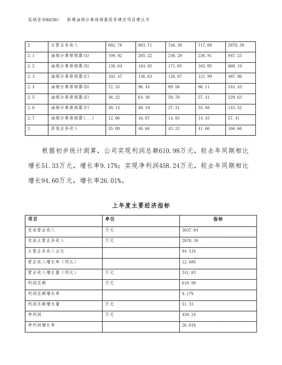 新建油烟分离排烟器投资建设项目建议书参考模板.docx_第2页