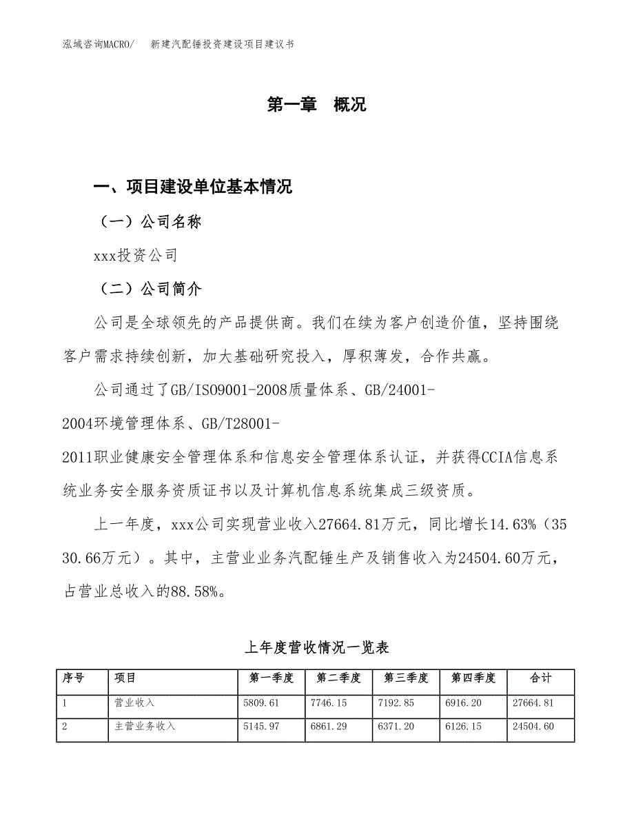 新建汽配锤投资建设项目建议书参考模板.docx_第1页