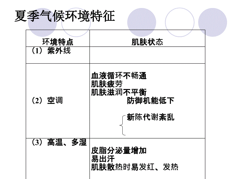 夏日护肤_第3页