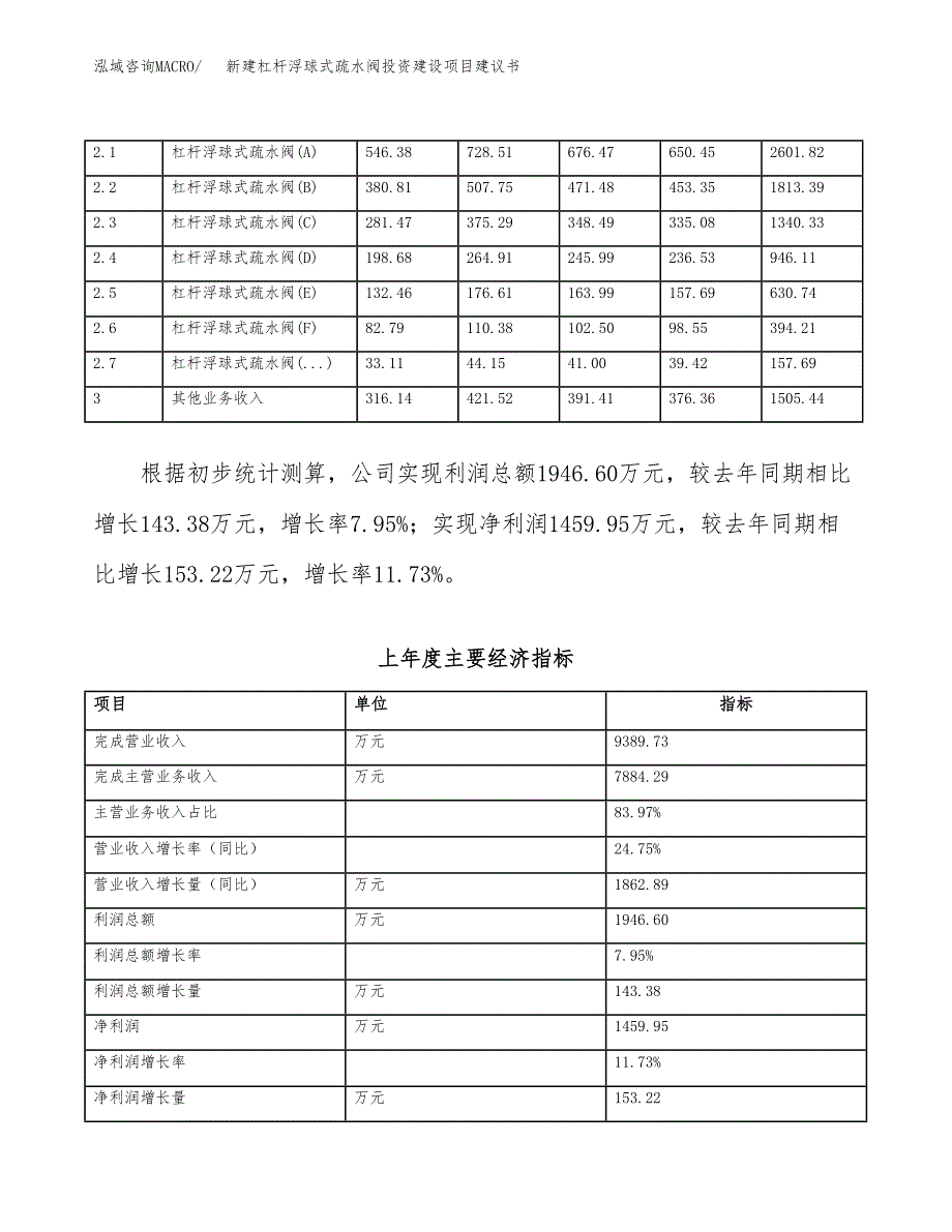 新建杠杆浮球式疏水阀投资建设项目建议书参考模板.docx_第2页