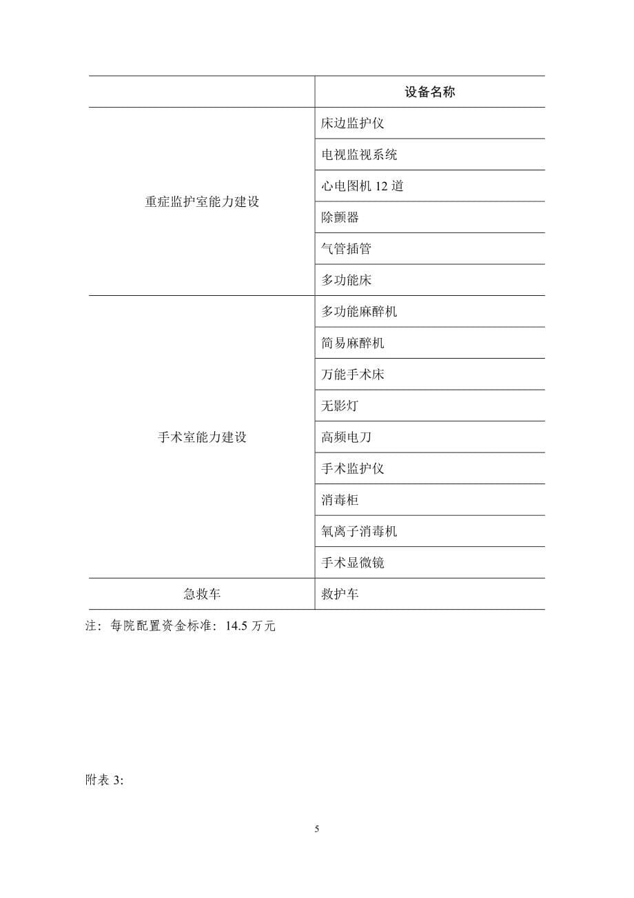 医疗救治能力建设项目实施方案_第5页