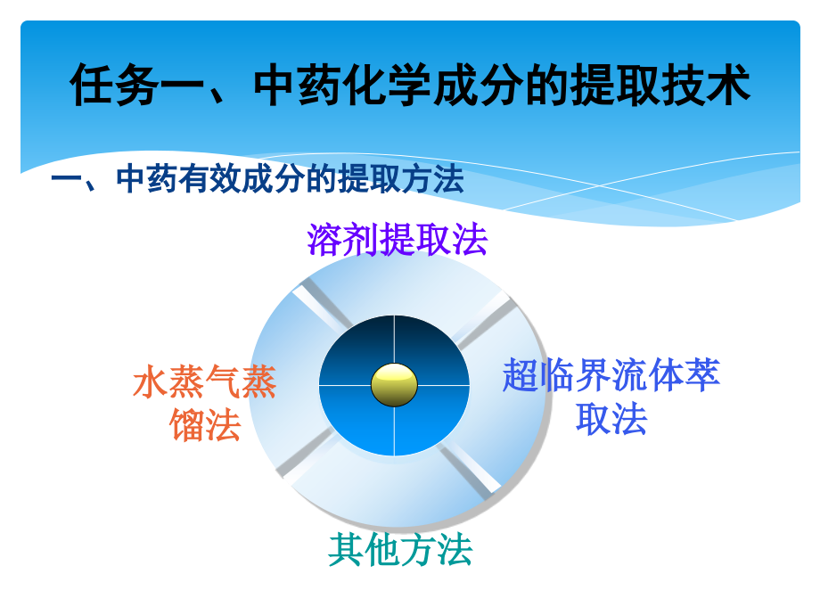 项目二-中药化学成分常用提取分离技术._第4页