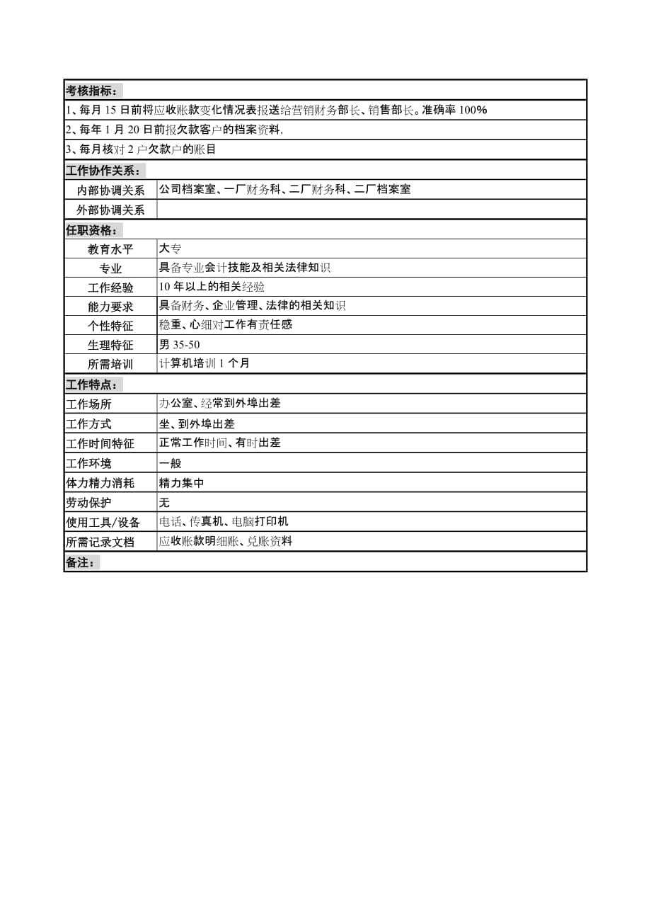 企业管理知识大全92_第2页