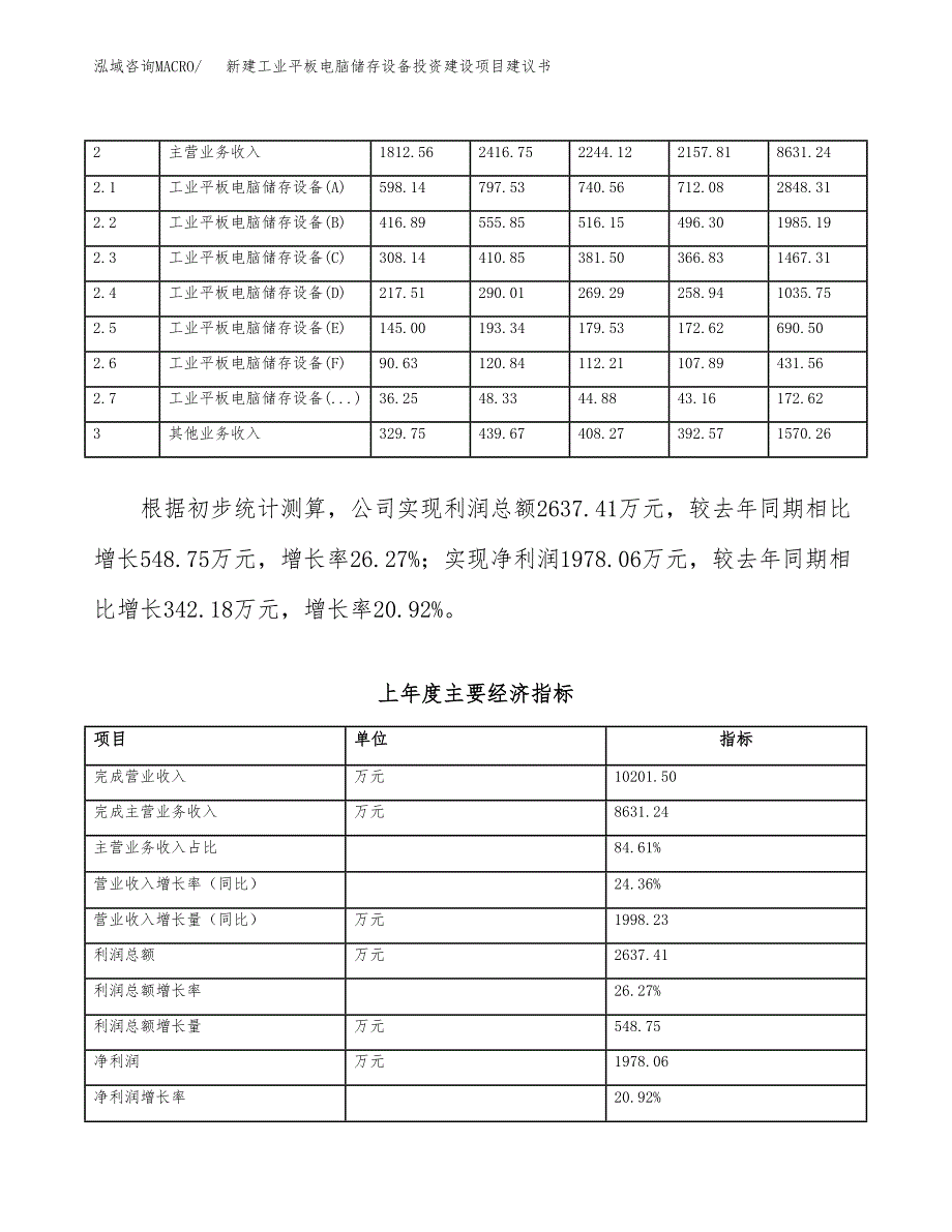 新建工业平板电脑储存设备投资建设项目建议书参考模板.docx_第2页