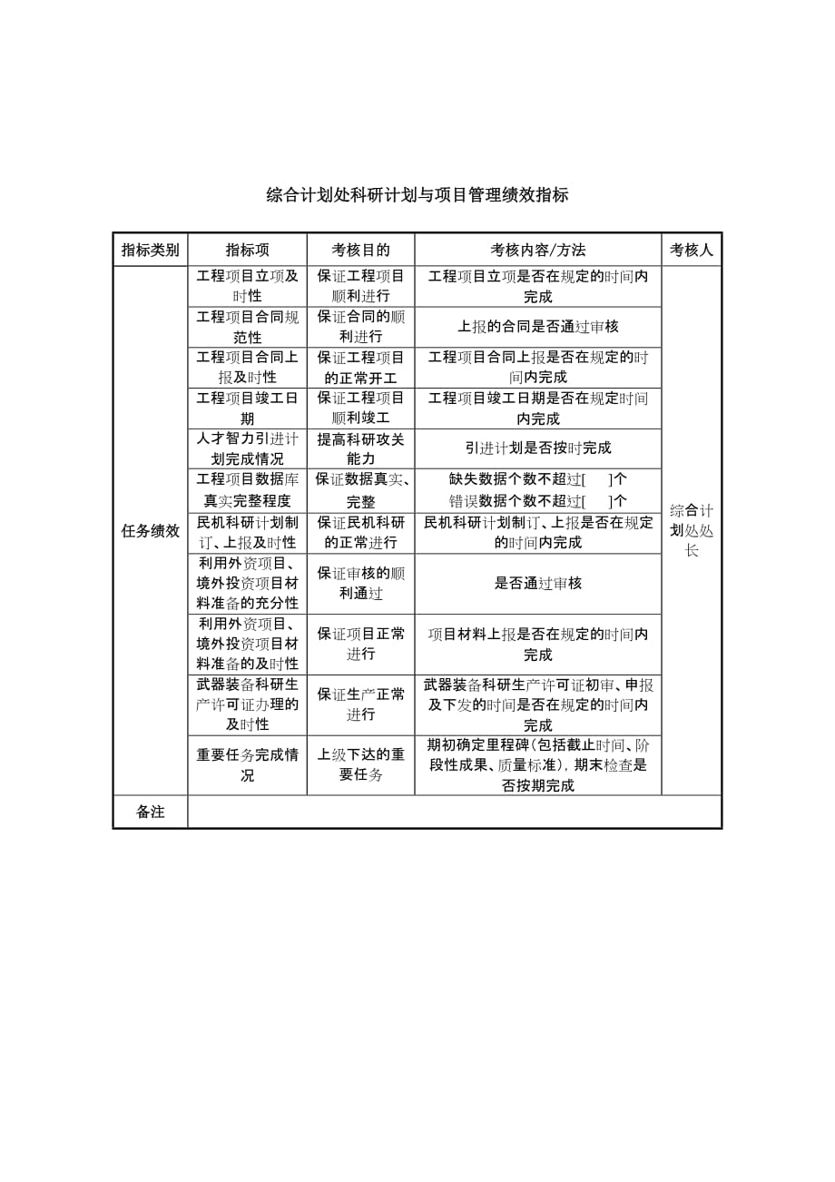 中航一集团的绩效指标及职责大全2_第1页