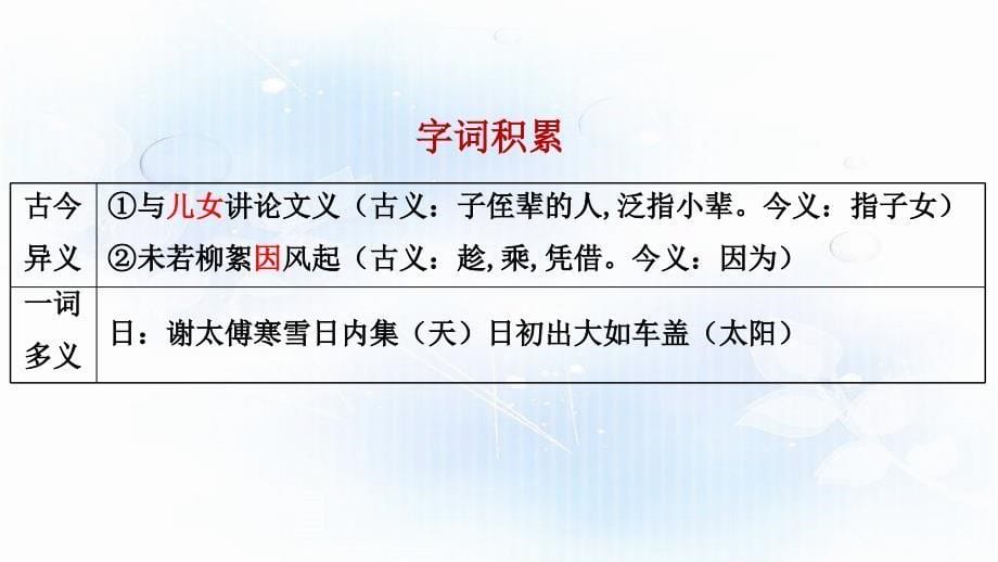 2019中考古诗文必考+必练课件： 第一部分 七年级上册古文精析精炼——咏雪15P(共15张PPT)_第5页