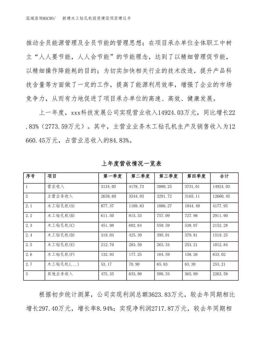 新建木工钻孔机投资建设项目建议书参考模板.docx_第2页