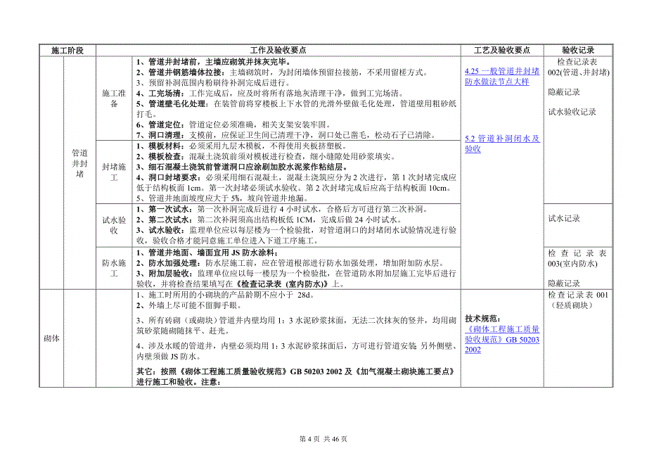 各阶段施工要点及节点大样图_第4页