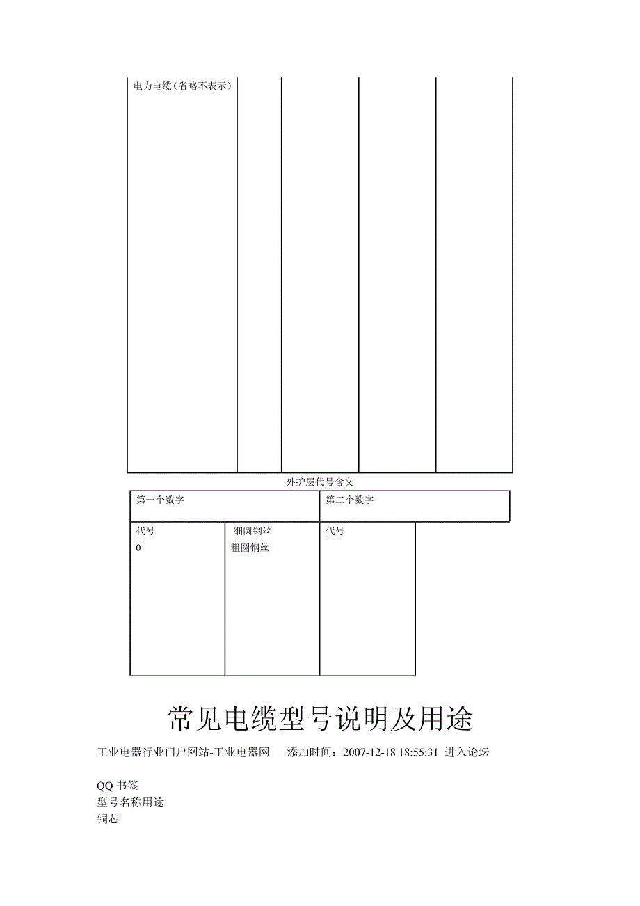 电线电缆规格型号说明及含义75609资料_第2页