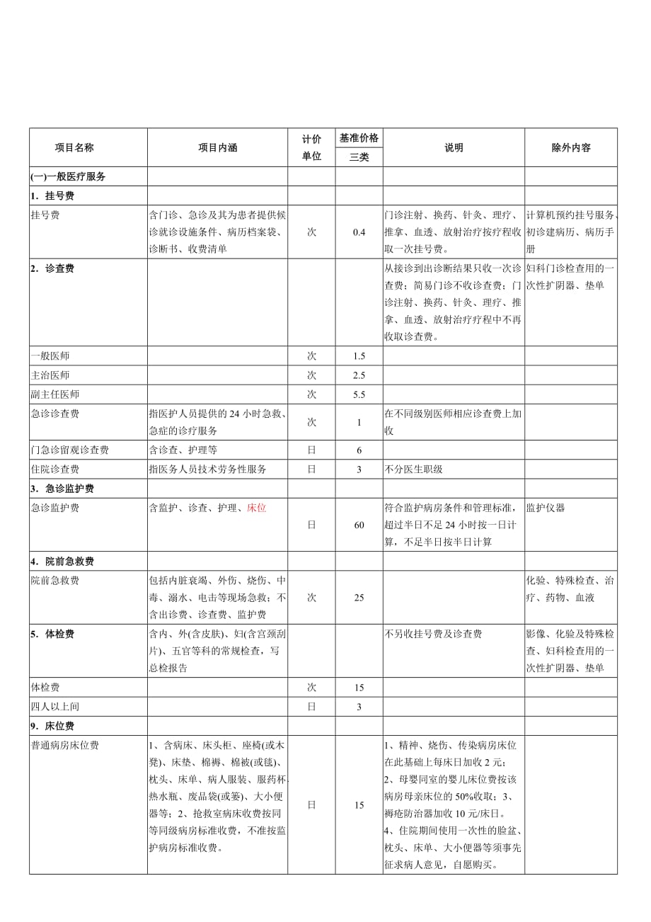 医疗护理费用明细单_第1页