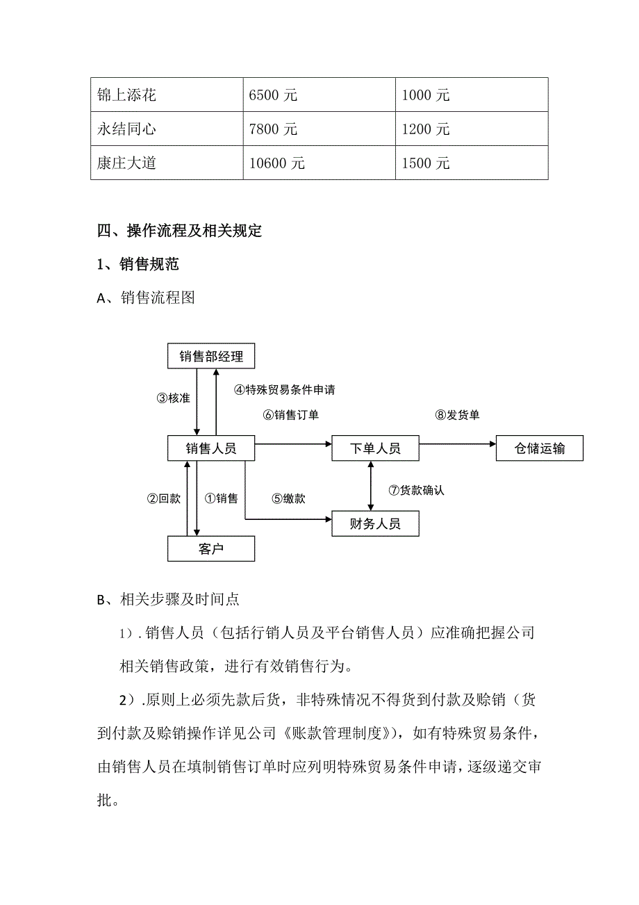 移动植物墙产品运作规范模式_第3页