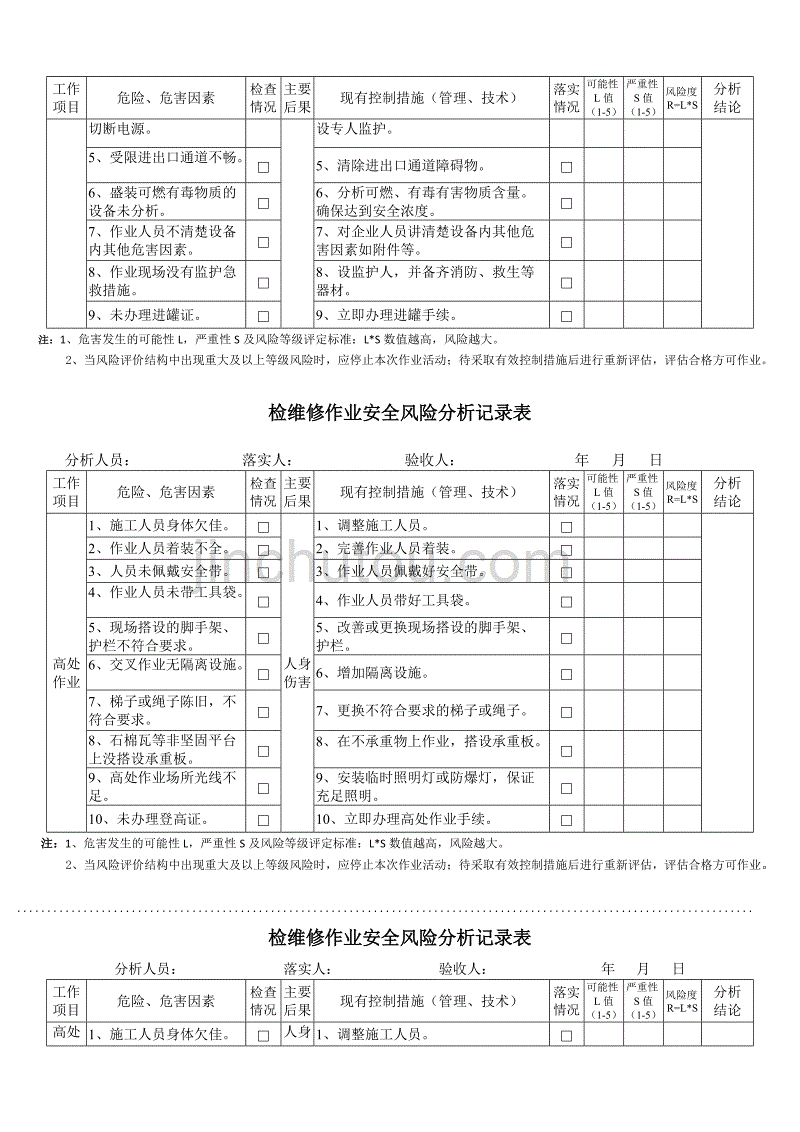 检维修作业安全风险分析记录表资料_第3页