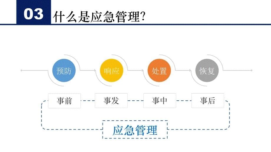 应急管理基本概念_第5页