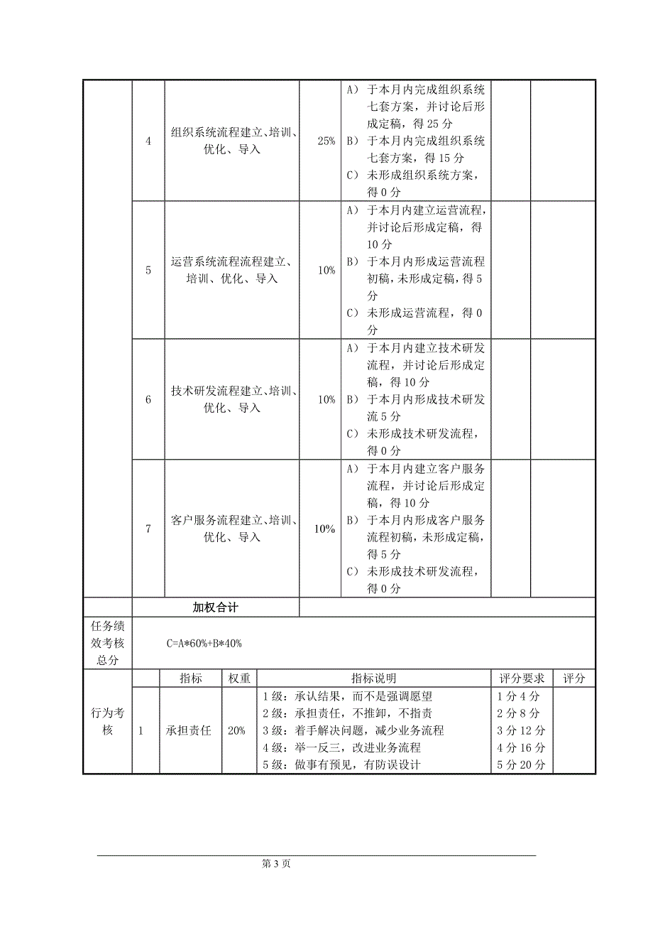 资深管理咨询绩效管理案例_第3页