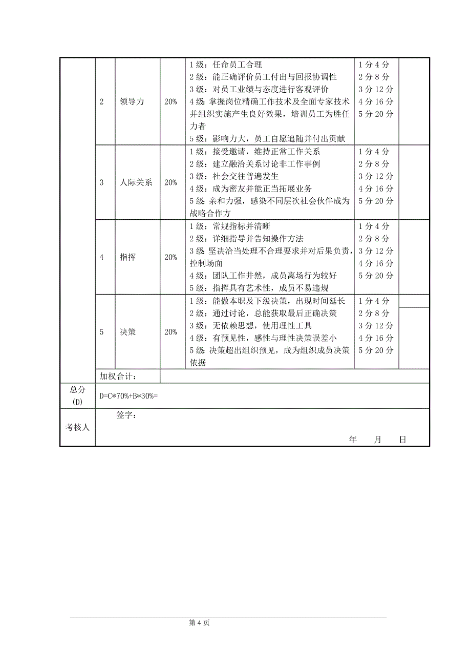 资深管理咨询绩效管理案例_第4页