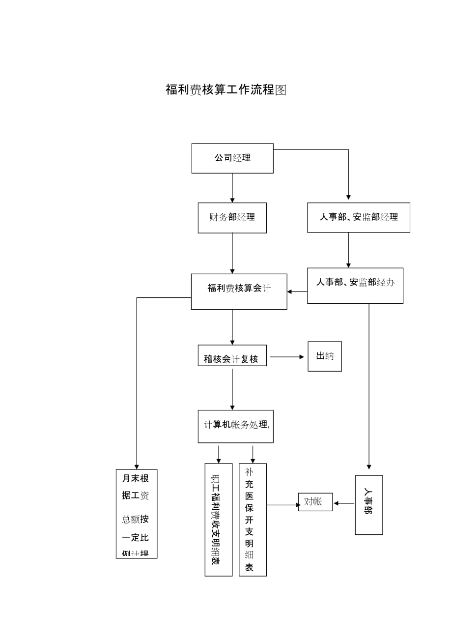 流程管理小文件汇总19_第1页