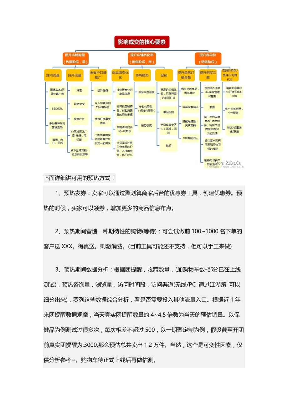 聚划算策划方案_第3页