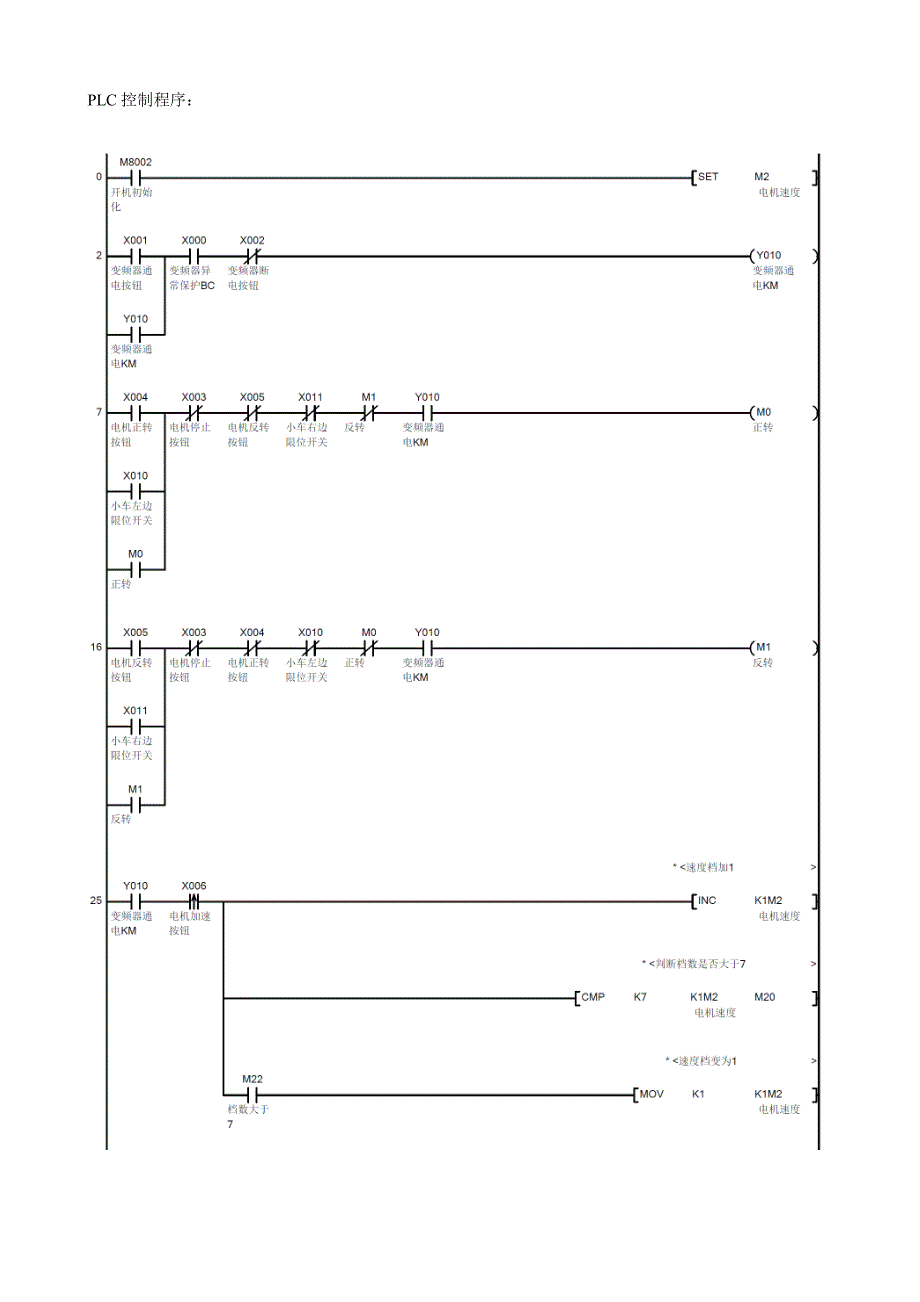 组态王监控三菱plc的小车往复变速运动控制_第3页